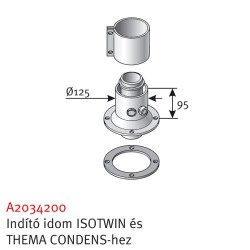 Saunier Duval SDC 80/125 indító (Isotwin Condens, Thema Condens)