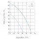 Aerauliqa QXD-HT Radiális elszívó ventilátor